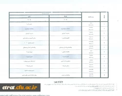 جدول زمانبندی امتحانات سال تحصیلی 1394-1393 نیمسال اول (پایان ترم) 2