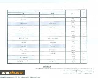 جدول زمانبندی امتحانات سال تحصیلی 1394-1393 نیمسال اول (پایان ترم)
کارشناسی پیوسته