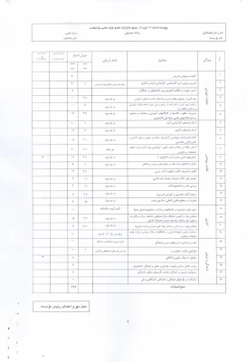 دستور العمل نحوه انتخاب اعضای هیئت علمی نمونه 3