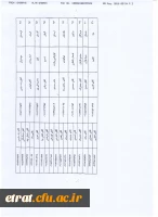 دوره روخوانی و روانخوانی قرآن کریم مختص داوطلبان مهارت آموزی حرفه معلمی (ماده 28) 2