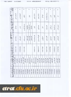 دوره روخوانی و روانخوانی قرآن کریم مختص داوطلبان مهارت آموزی حرفه معلمی (ماده 28) 2