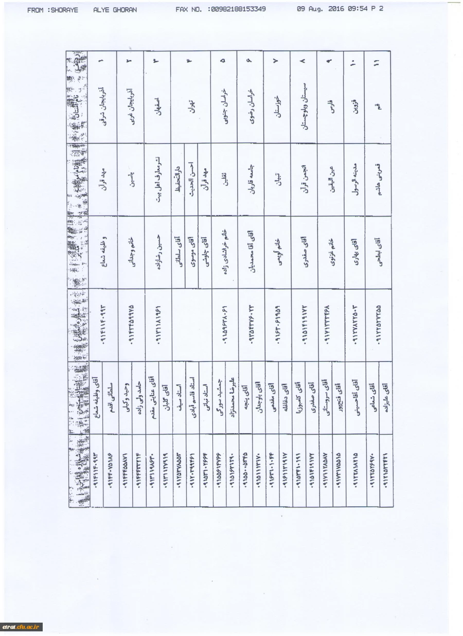 دوره روخوانی و روانخوانی قرآن کریم مختص داوطلبان مهارت آموزی حرفه معلمی (ماده 28) 2