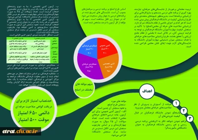 آزمون طرح اصلح ویژه داوطلبان مهارت اموزی حرفه معلمی (ماده 28)