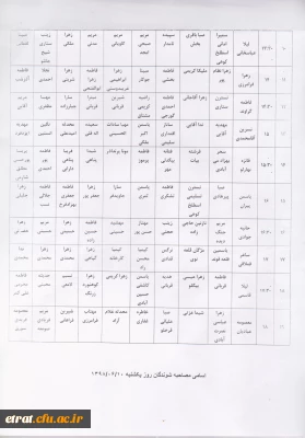 زمانبندی حضور داوطلبین جهت انجام مصاحبه روز یکشنبه مورخ 98/06/10