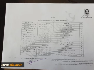تقویم آموزشی سال تحصیلی 1400-1399