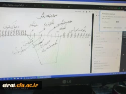 کارگاه آموزشی  مهارتهای زندگی 2
