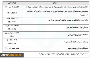 ﺩﺳﺘﻮﺭﺍﻟﻌﻤﻞ ﺍﺟﺮﺍﯼ »ﺩﻭﺭﻩ ﯼ ﻣﻬﺎﺭﺕ ﺁﻣﻮﺯﯼ ﭘﺬﯾﺮﻓﺘﻪ ﺷﺪﮔﺎﻥ ﺁﺯﻣﻮﻥ ﺍﺳﺘﺨﺪﺍﻣﯽ ﻭﺯﺍﺭﺕ ﺁﻣﻮﺯﺵ ﻭ ﭘﺮﻭﺭﺵ ﺩﺭ ﺳﺎﻝ ١٣٩٩« 