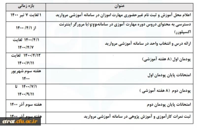 ﺩﺳﺘﻮﺭﺍﻟﻌﻤﻞ ﺍﺟﺮﺍﯼ »ﺩﻭﺭﻩ ﯼ ﻣﻬﺎﺭﺕ ﺁﻣﻮﺯﯼ ﭘﺬﯾﺮﻓﺘﻪ ﺷﺪﮔﺎﻥ ﺁﺯﻣﻮﻥ ﺍﺳﺘﺨﺪﺍﻣﯽ ﻭﺯﺍﺭﺕ ﺁﻣﻮﺯﺵ ﻭ ﭘﺮﻭﺭﺵ ﺩﺭ ﺳﺎﻝ ١٣٩٩« 