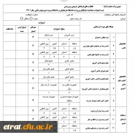 مدارک مورد نیازجهت ثبت نام مصاحبه اختصاصی داوطلبان ورود به دانشگاه فرهنگیان و دبیری شهید رجایی آزمون سراسری 1401 5