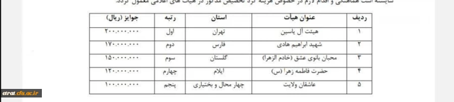 رتبه اول هیئت آل یاسین(عج) مرکز فرهنگیان عترت در چالش دوره هیئت قوی در اولین طرح کشوری هیئت قوی 2