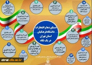 استان تهران پیشرو در تحول و تعالی دانشگاه فرهنگیان