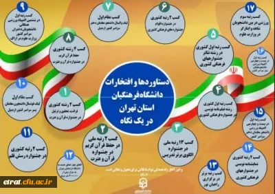 استان تهران پیشرو در تحول و تعالی دانشگاه فرهنگیان