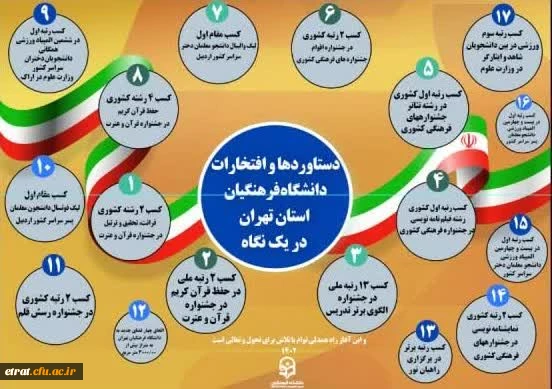 استان تهران پیشرو در تحول و تعالی دانشگاه فرهنگیان 2